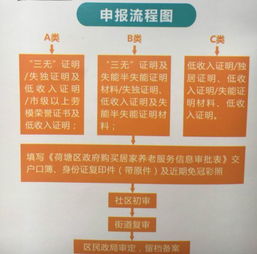 新時代新氣象新作為 養老新政助力幸福晚年