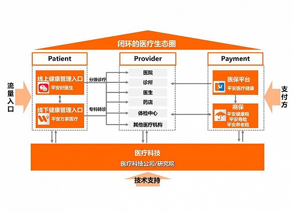 中國平安大醫療健康版圖將擴容 或成轉型的重要引擎|中國平安|平安|醫保_新浪財經_新浪網