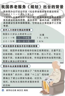 圖表 我國養老服務 規劃 出臺的背景