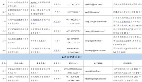 三部委公布 智慧健康養(yǎng)老產(chǎn)品及服務(wù)推廣目錄 2020年版
