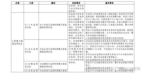 三部門關于組織申報 智慧健康養老產品及服務推廣目錄 2020年版 的通知
