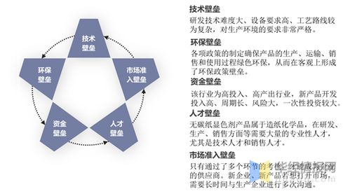 無紙化 電子化進程加速,無碳紙顯色劑消費量穩步下降 圖