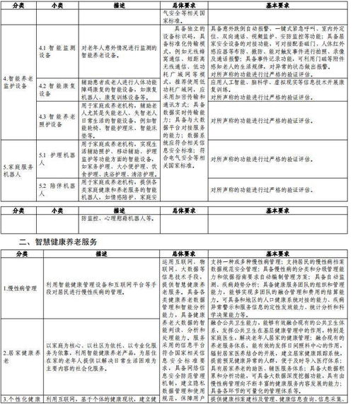 智慧健康養老產品及服務推廣目錄 來了 十一類產品可申報