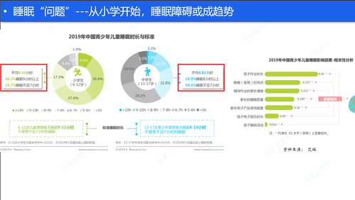 睡眠健康產品淺析 線上助眠服務 上