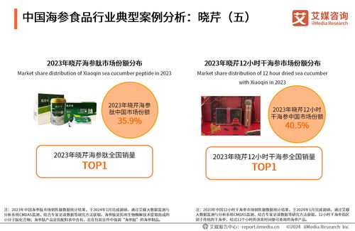 艾媒咨詢 2023年中國海參食品消費市場研究報告