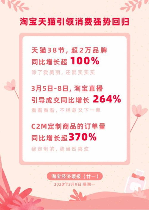 寶麗星從最新消費數據為你解讀疫情之下的女性市場