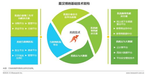 藥兜網創始人邱中勛 互聯網賦能醫藥全產業鏈