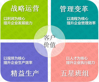 工廠效率體系OPE(適用于以人為主導的企業)