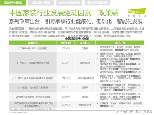中國(guó)家裝行業(yè)新趨勢(shì)洞察報(bào)告 