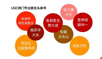 健康類辟謠咨詢新趨勢報告 報告薦讀
